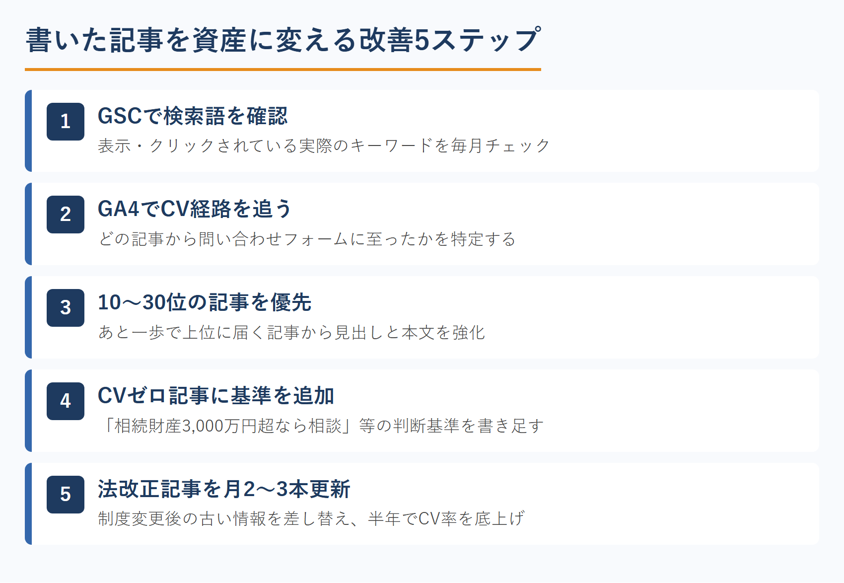 書いた記事を資産に変える改善5ステップ