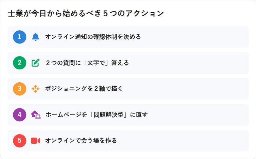 士業が今日から始めるべき５つのアクションのチェックリスト図解