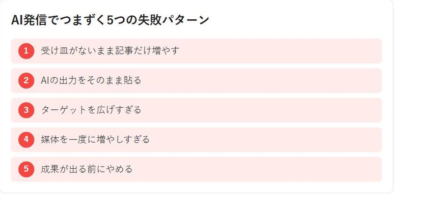 AI発信でつまずく5つの失敗パターン、受け皿がない・AI出力をそのまま貼る・ターゲットを広げすぎる・媒体を増やしすぎる・成果が出る前にやめるを示す図解