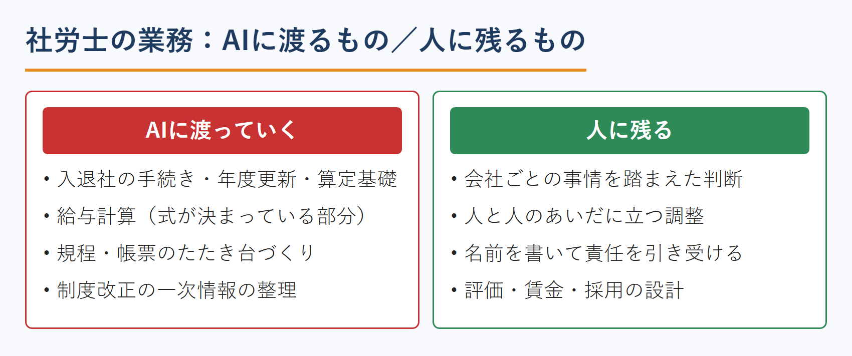 社労士の業務でAIに渡るものと人に残るものの境界線