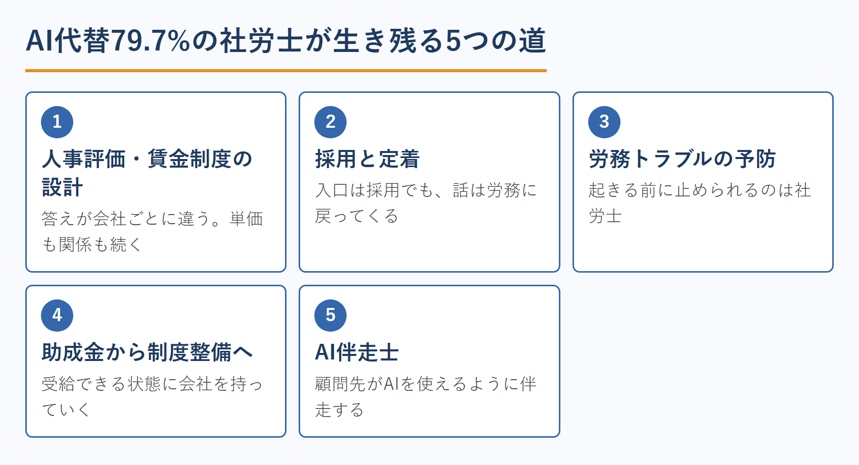 AI代替79.7%の社労士が生き残る5つの道