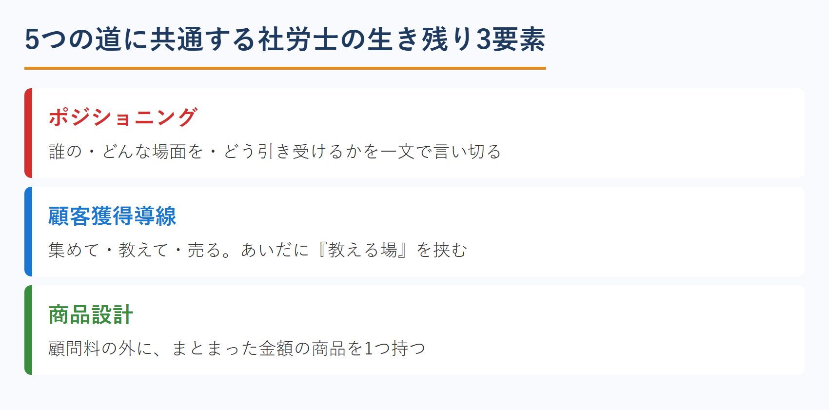 社労士の生き残り3要素（ポジショニング・導線・商品設計）