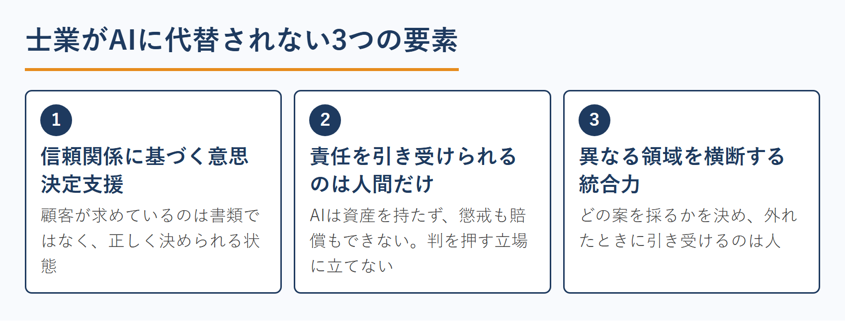 士業がAIに代替されない3つの要素の図解