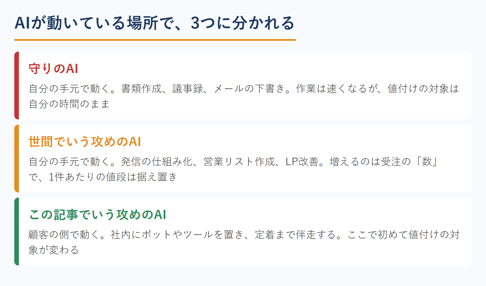 士業のAI活用 守りのAIと攻めのAIの違い（3段の比較）