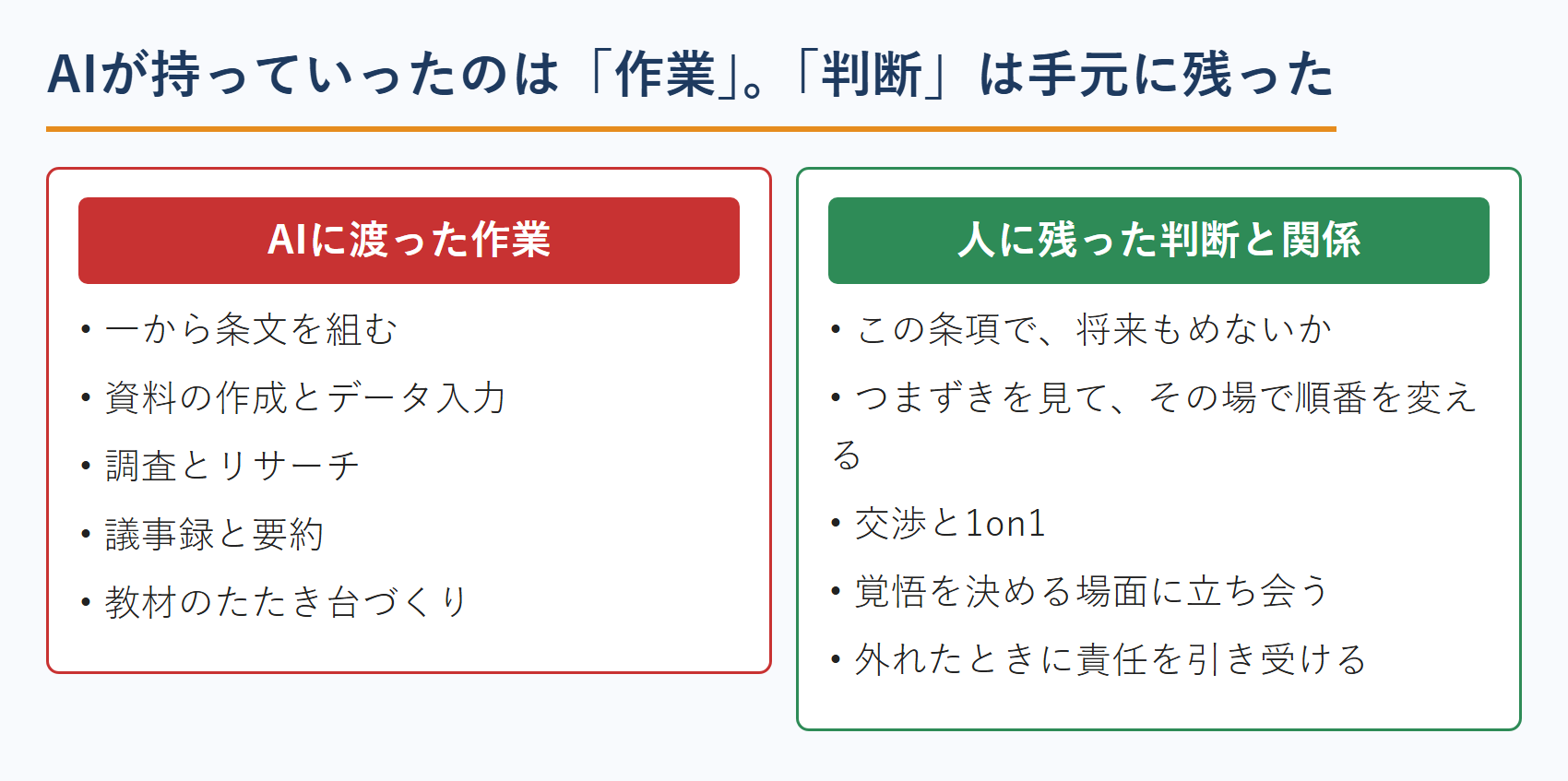 士業のAI活用 AIに渡った作業と人に残った判断の切り分け
