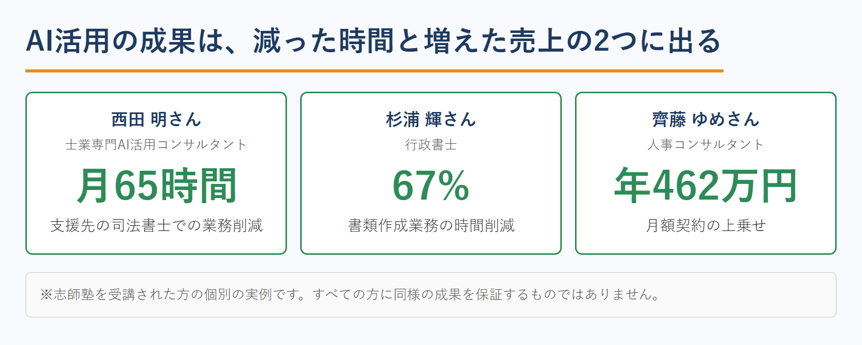 志師塾卒業生3名のAI活用の成果