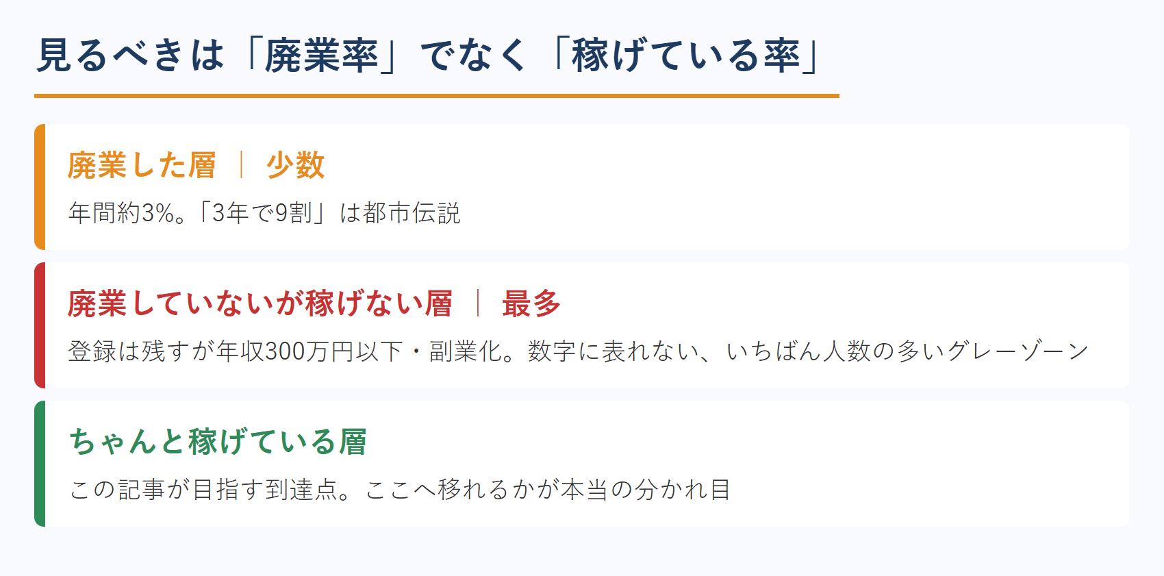 廃業率でなく稼げている率で見る士業の3つの層