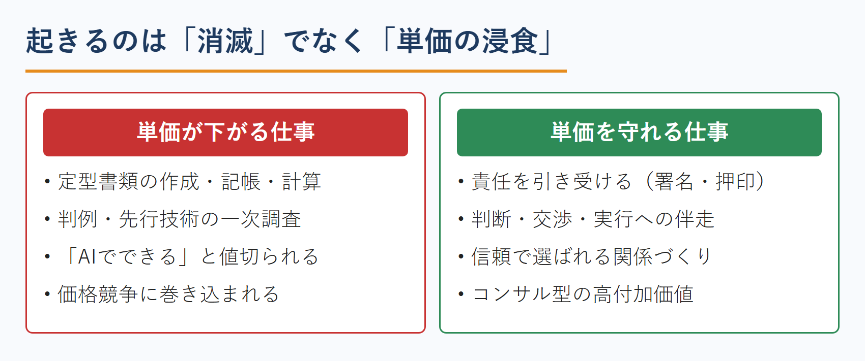 士業に起きるのは消滅でなく単価の浸食