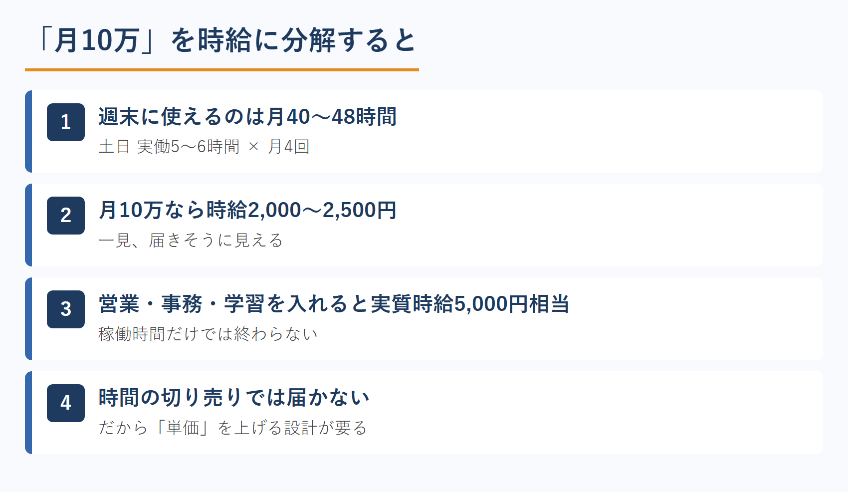 週末副業で月10万の時給の壁