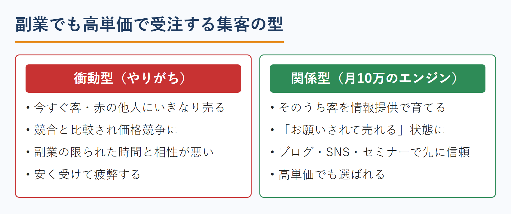 衝動型と関係型の集客の違い