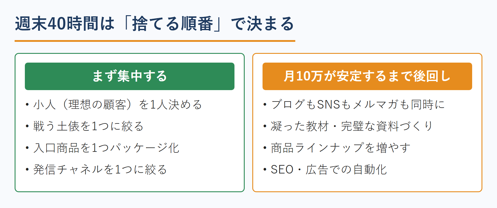 週末40時間でまず集中すること・後回しでいいこと
