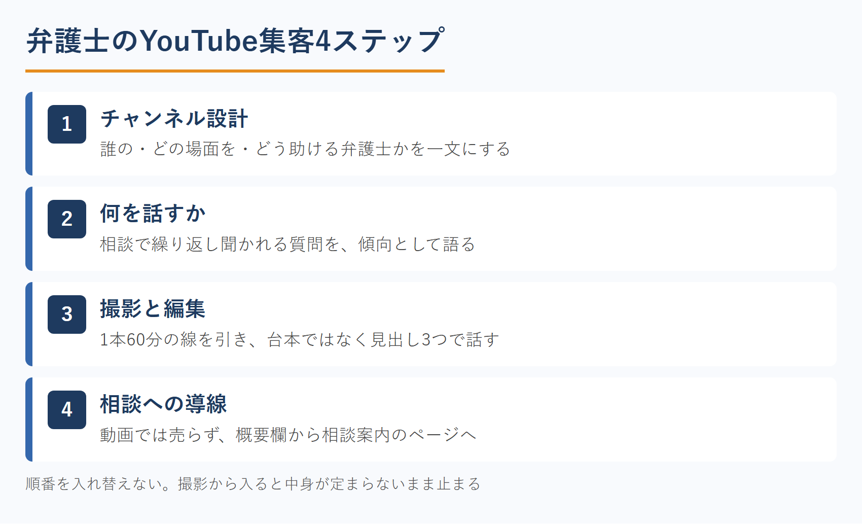弁護士のYouTube集客4ステップの全体像