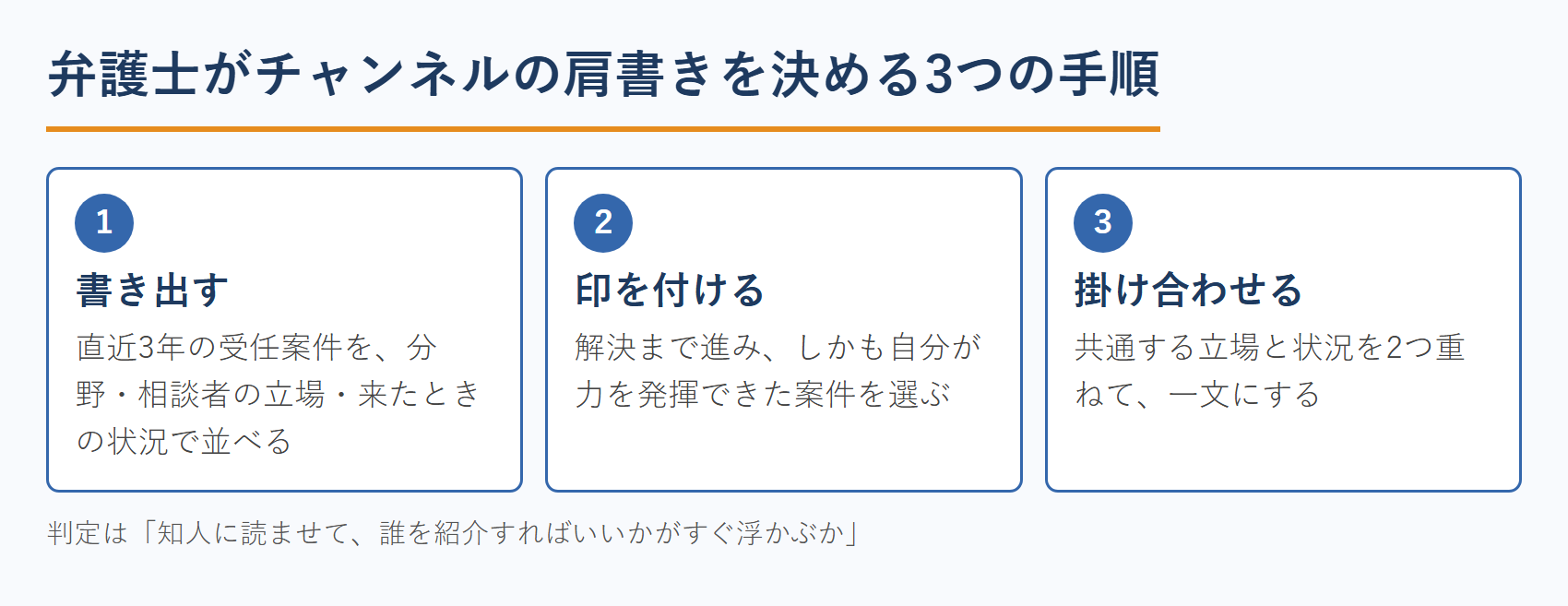 弁護士がYouTubeチャンネルの肩書きを決める3つの手順