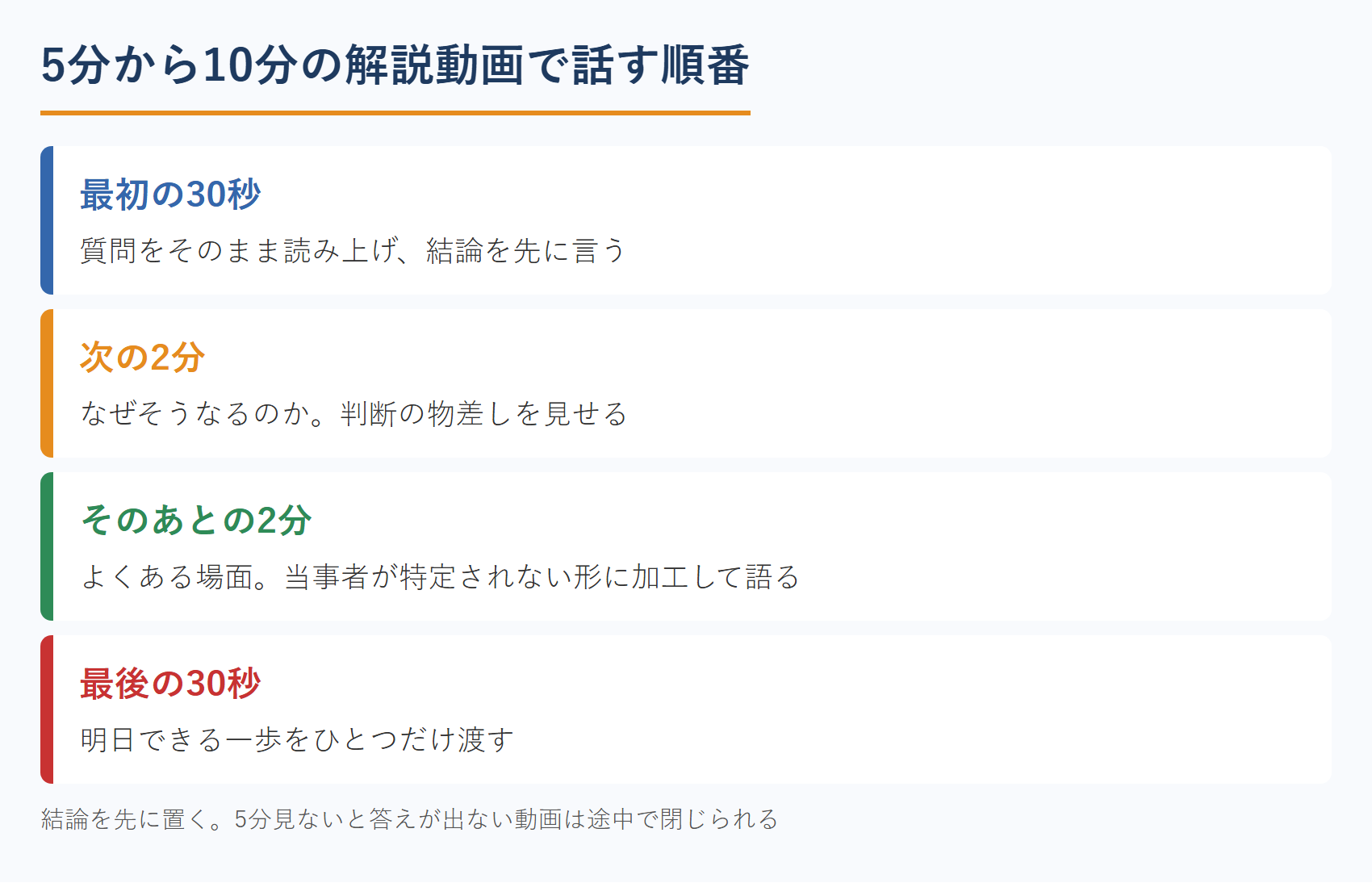 弁護士の解説動画で話す順番（5分から10分の型）