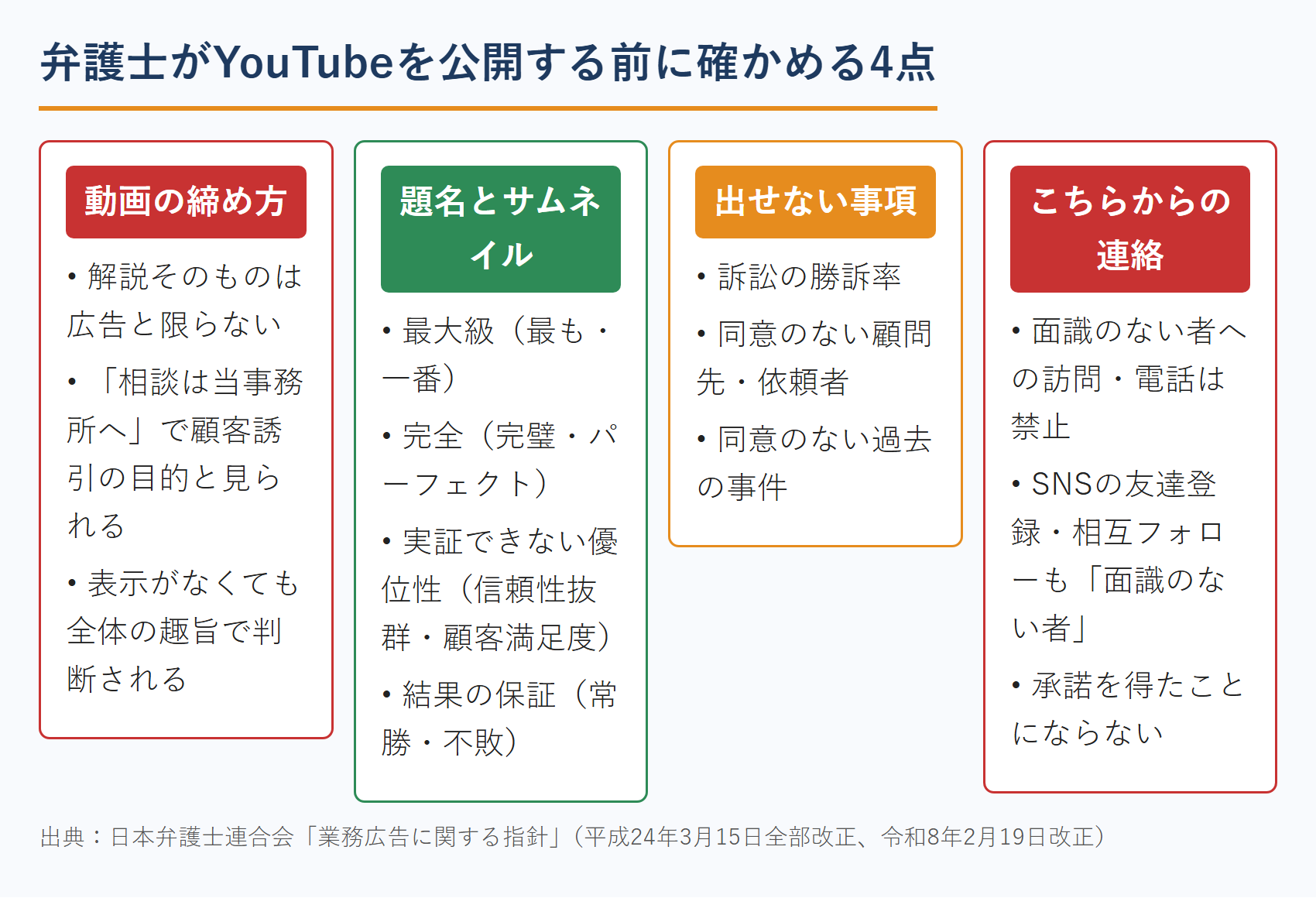 弁護士がYouTubeを公開する前に確かめる業務広告の4点