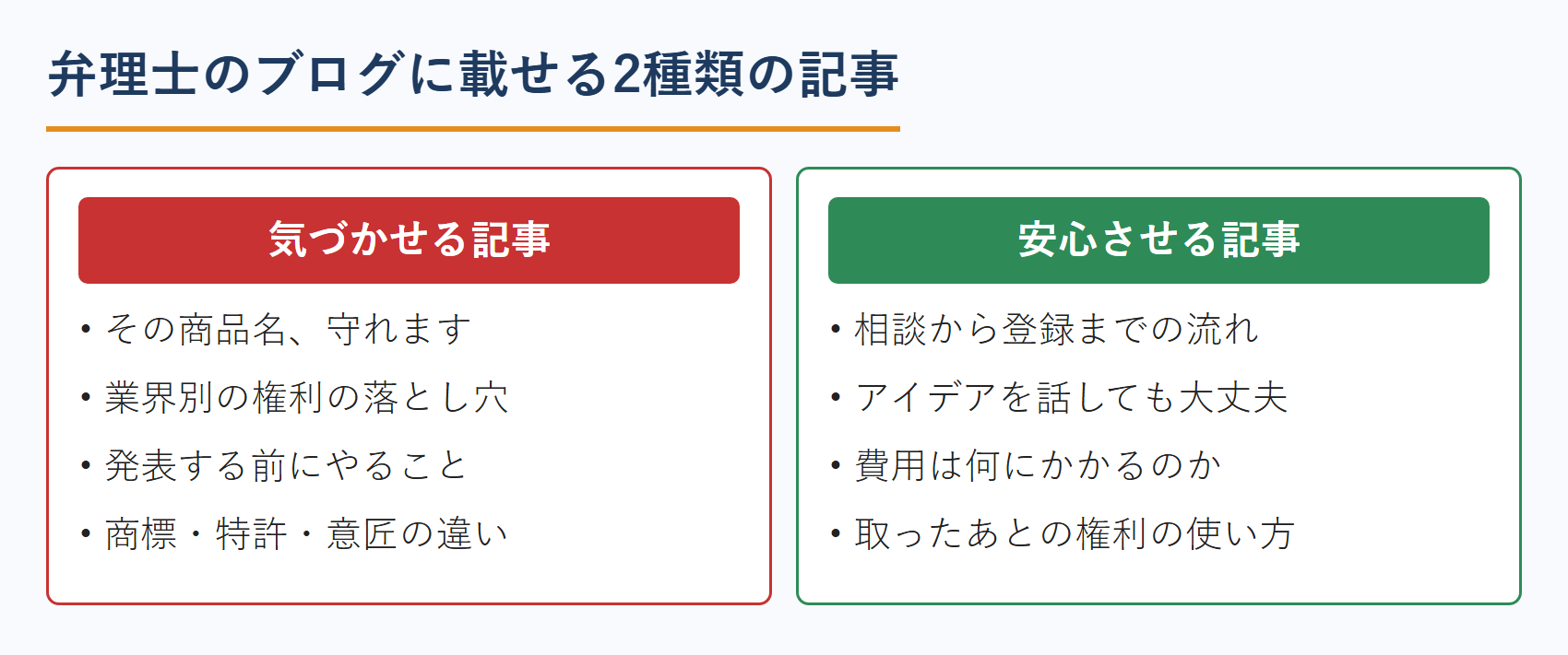 弁理士のブログに載せる2種類の記事