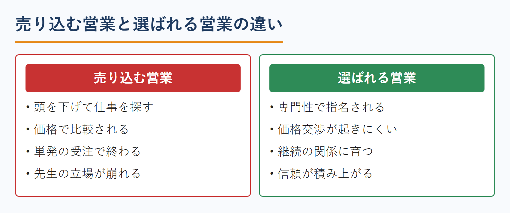 売り込む営業と選ばれる営業の違い