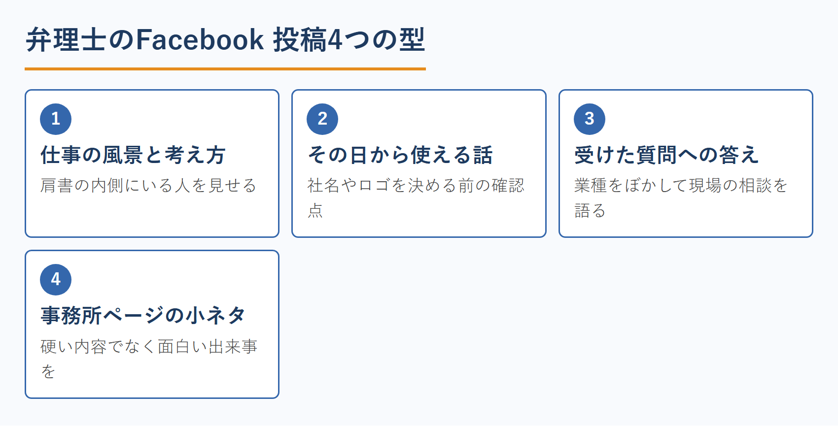 弁理士のFacebook 投稿4つの型