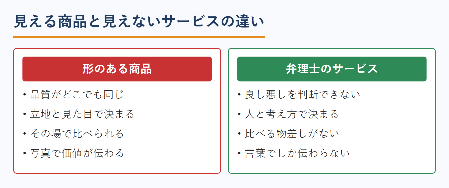 見える商品と見えないサービスの違い