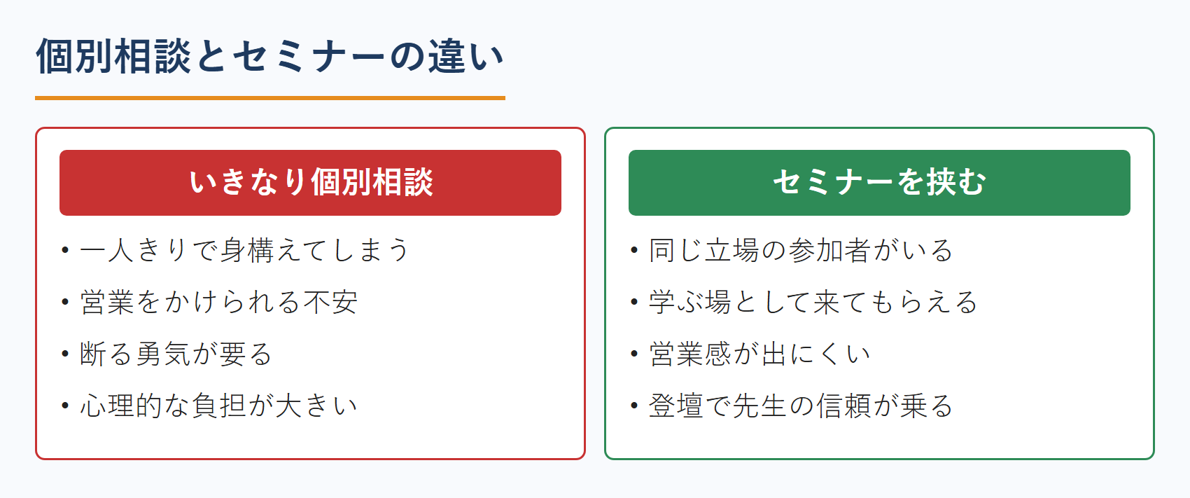 弁理士の個別相談とセミナーの違い