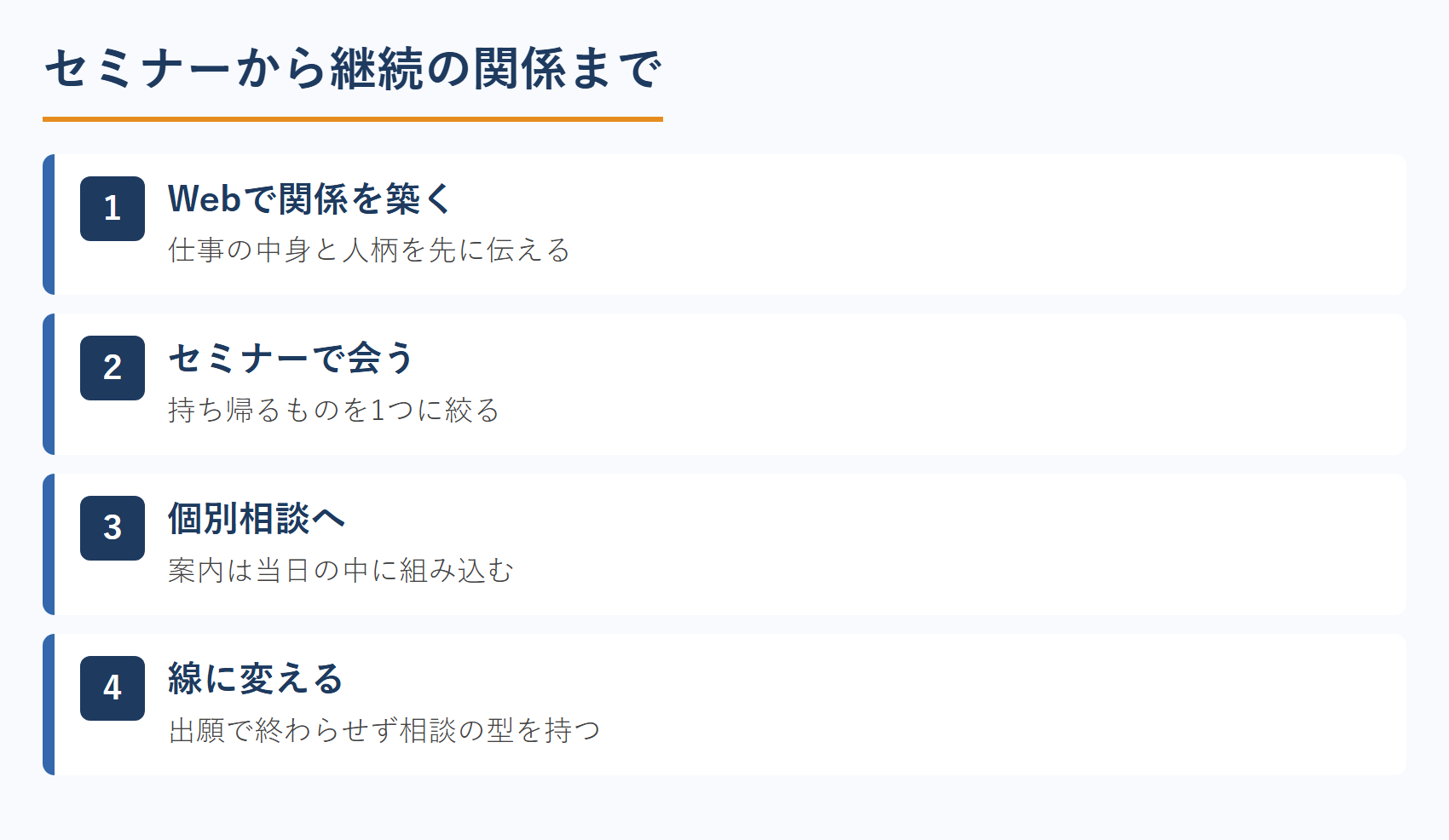 弁理士がセミナーから継続の関係までをつなぐ流れ