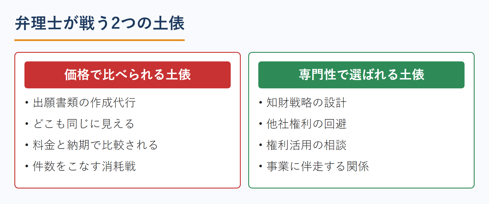 弁理士が戦う2つの土俵