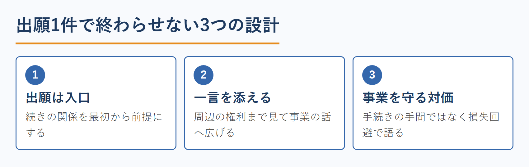 出願1件で終わらせない3つの設計