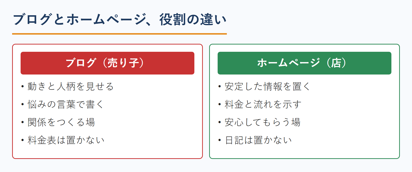 ブログとホームページ、役割の違い