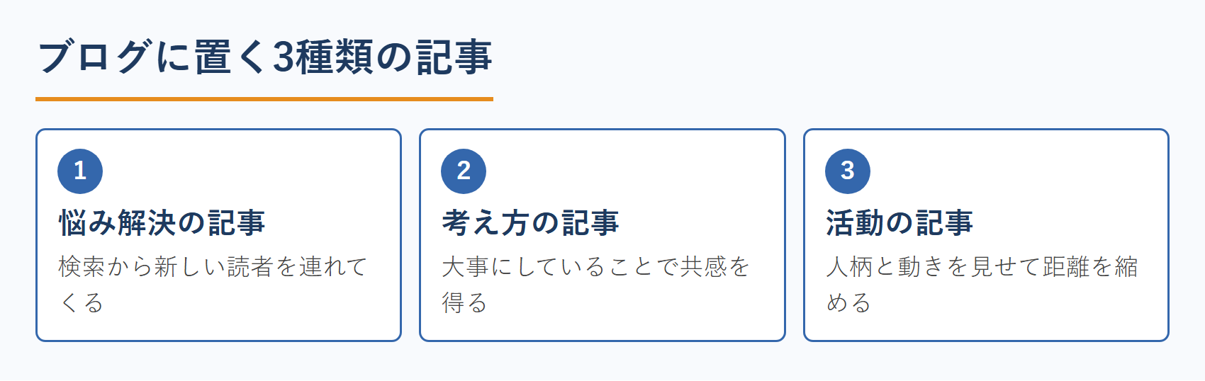 ブログに置く3種類の記事