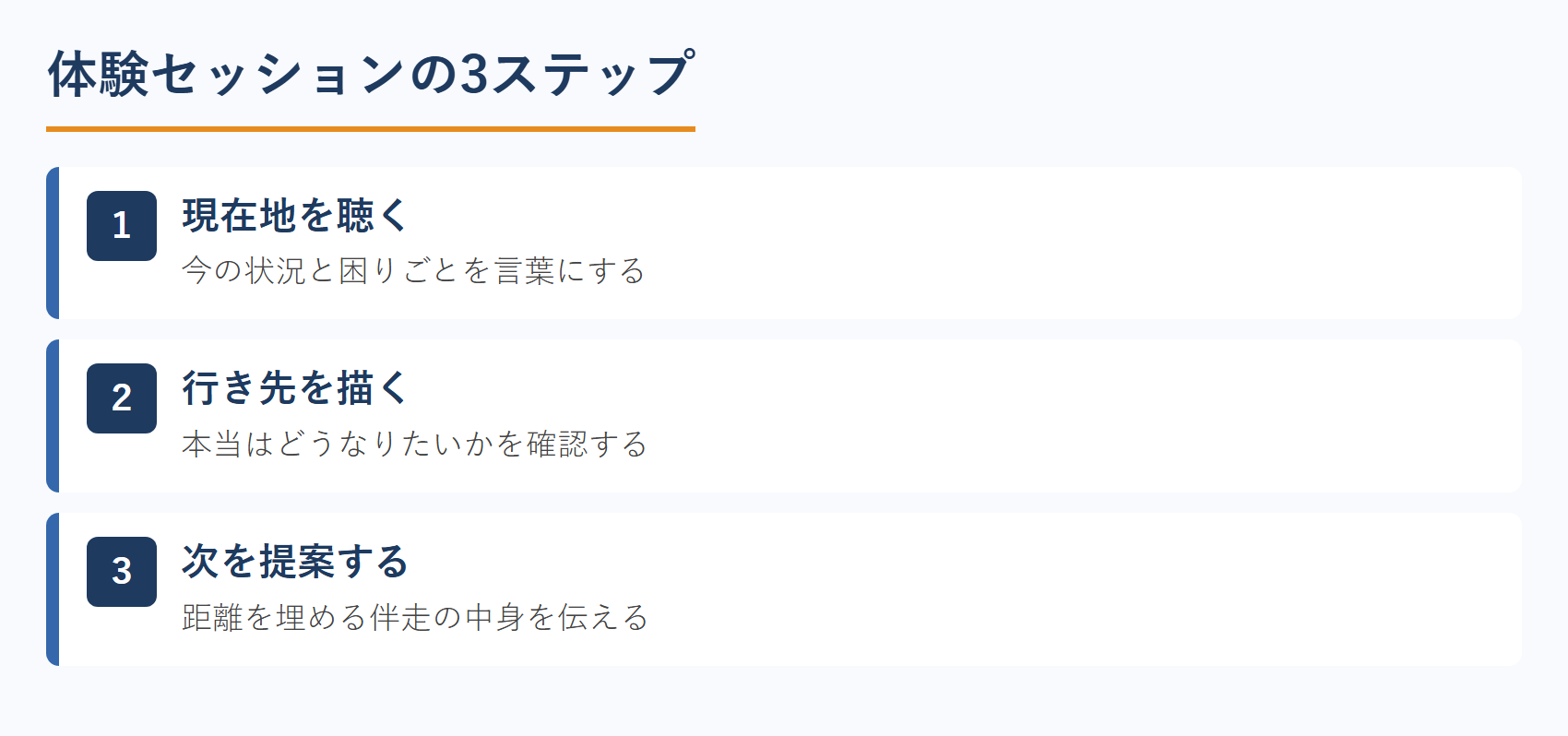 体験セッションの3ステップ