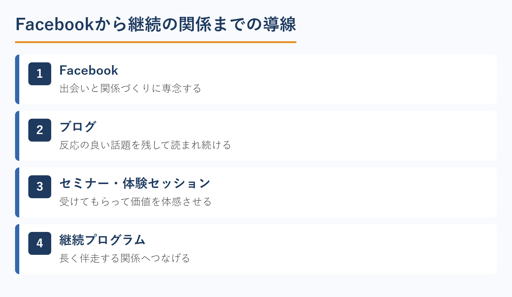 コーチのFacebook集客から継続の関係までの導線