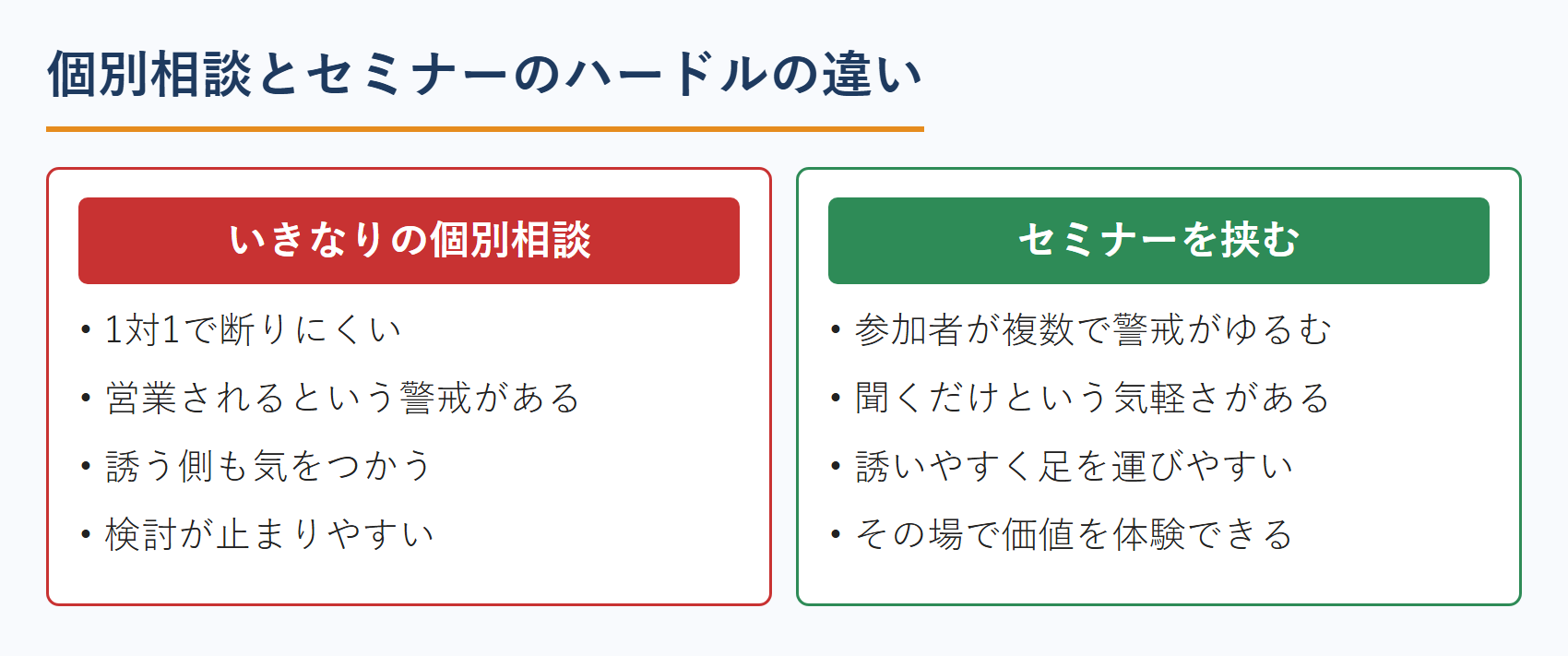 コーチの個別相談とセミナーのハードルの違い