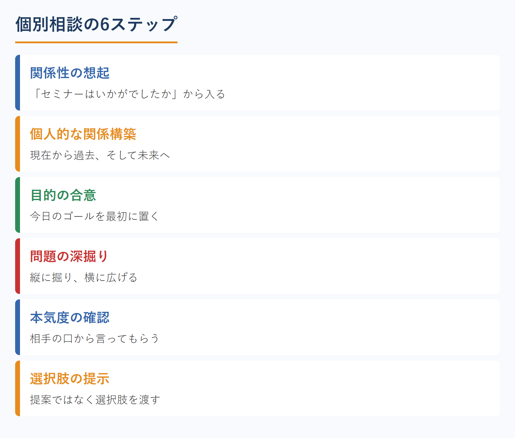 コーチの個別相談6ステップ
