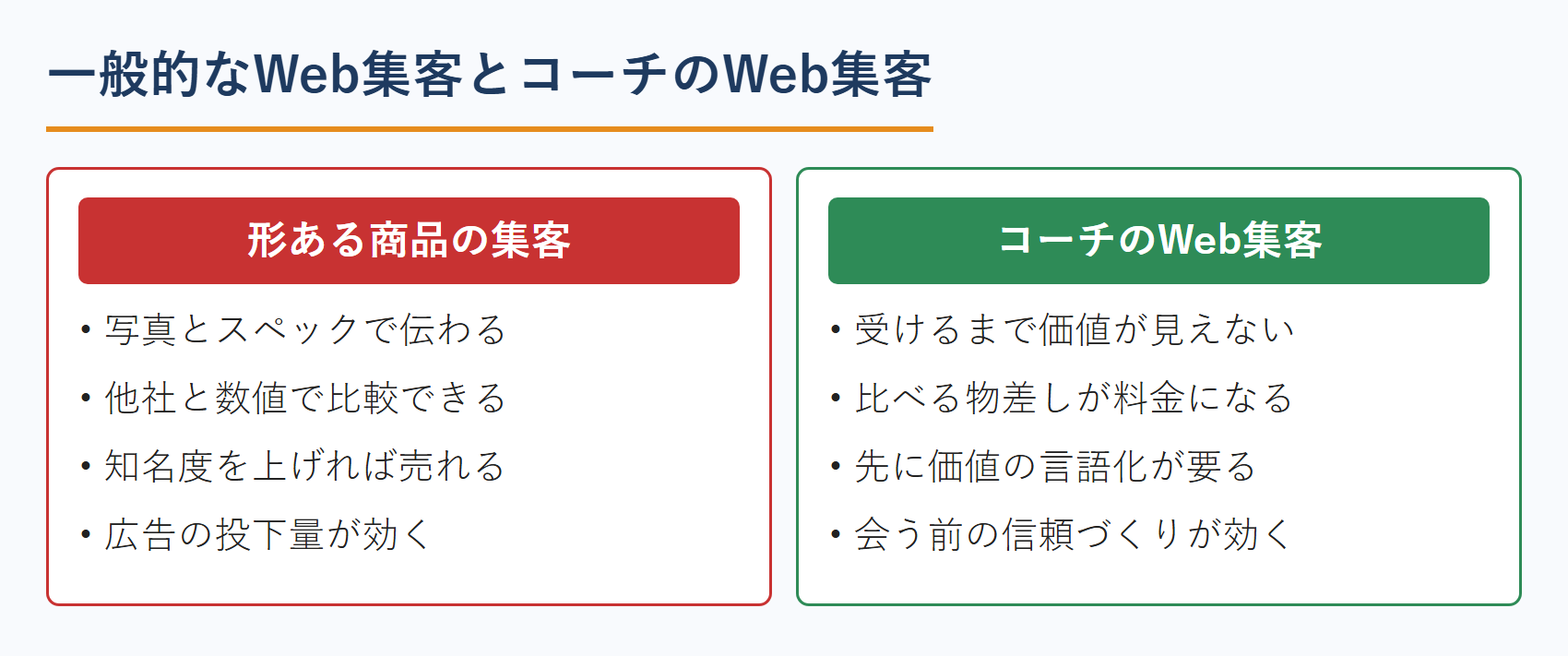 一般的なWeb集客とコーチのWeb集客の違い