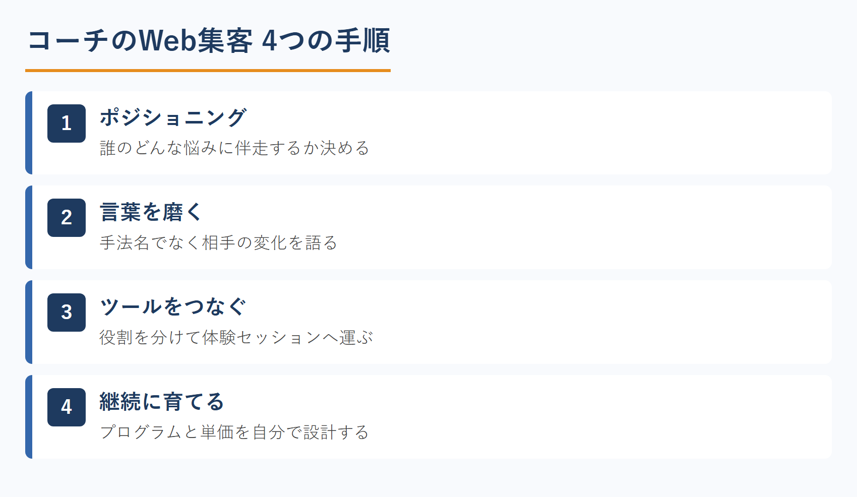 コーチのWeb集客 4つの手順