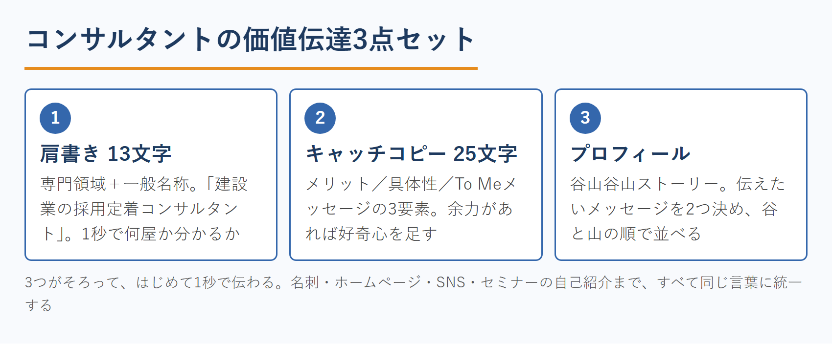 コンサルタントの価値伝達3点セット：肩書き13文字・キャッチコピー25文字・プロフィール