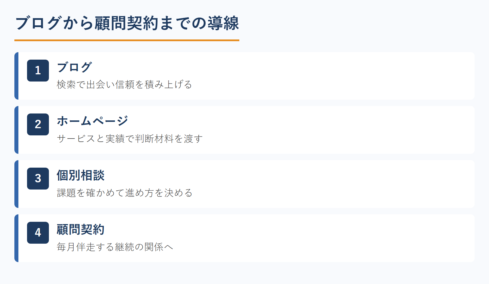 ブログから顧問契約までの導線