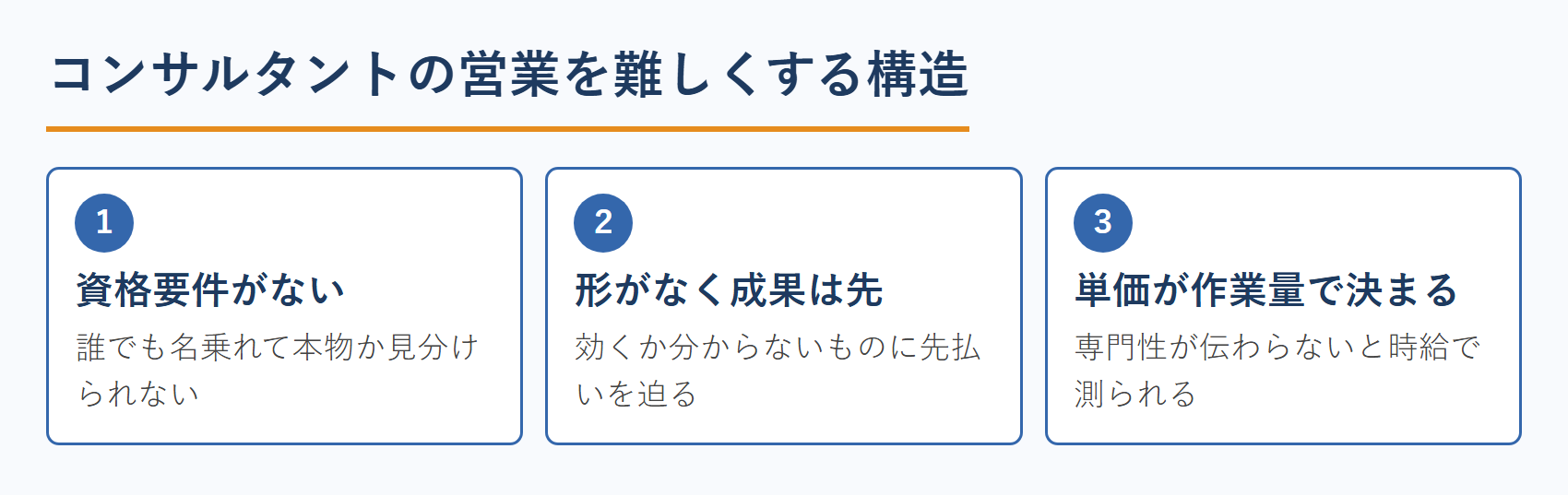 コンサルタントの営業を難しくする構造