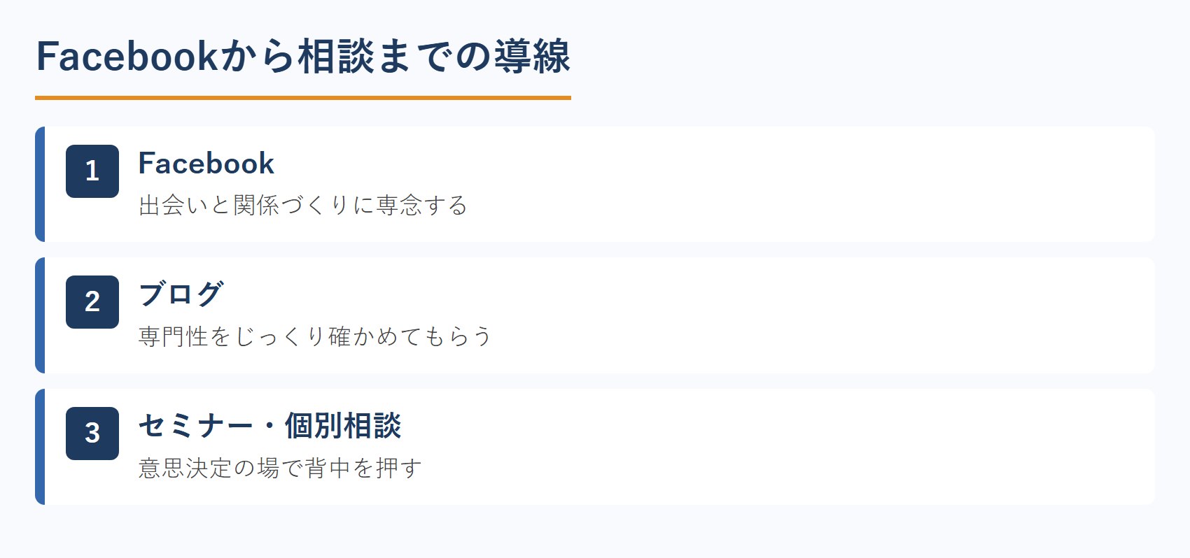 コンサルタントのFacebookから相談までの導線