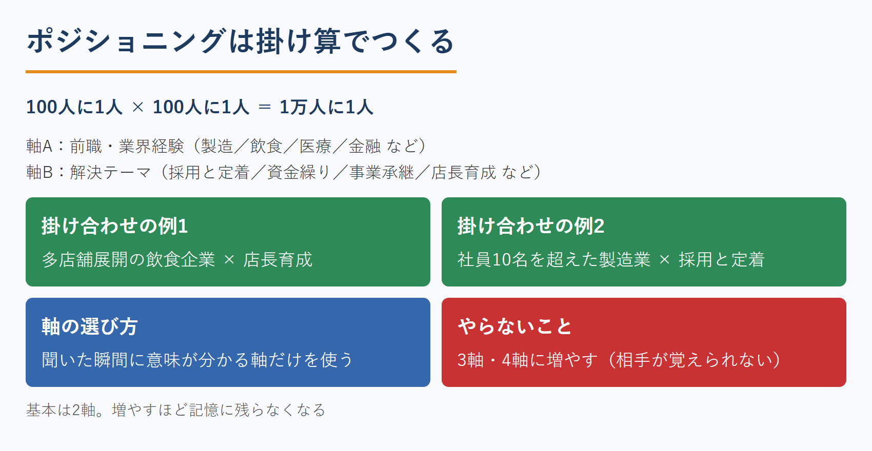 コンサルタントのポジショニングを掛け算でつくる2軸マップ