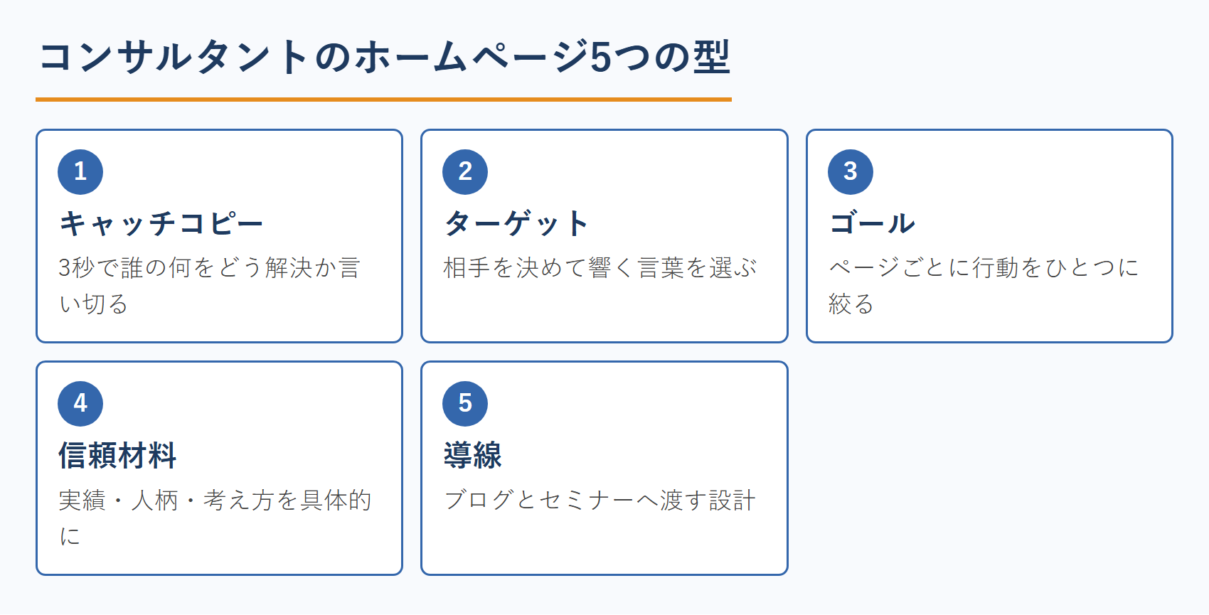 コンサルタントのホームページ集客 5つの型