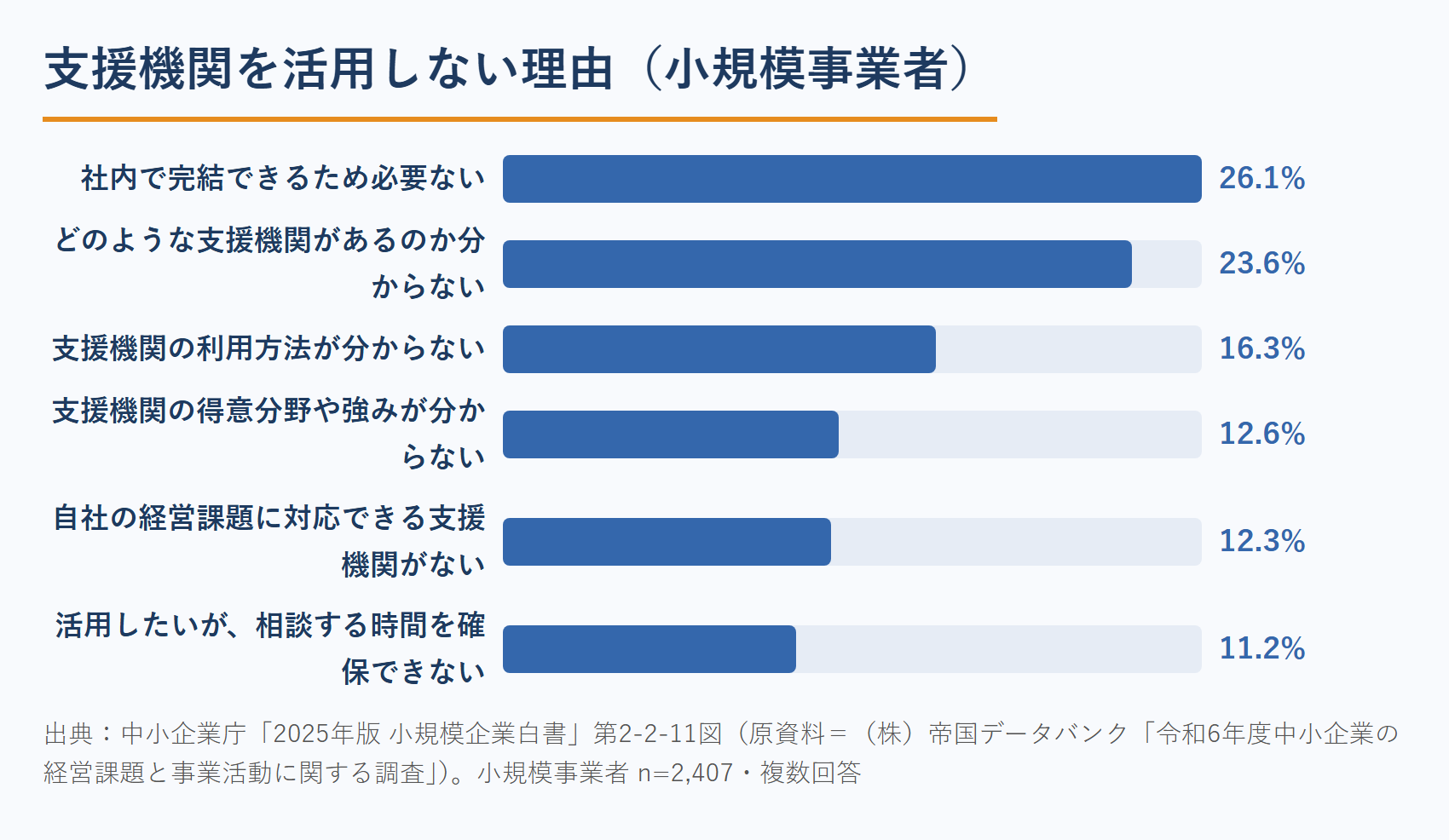 支援機関を活用しない理由 コンサルタントのホームページが答えるべき3つの分からない