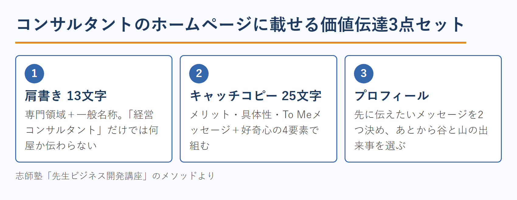 コンサルタントのホームページに載せる価値伝達3点セット 肩書き13文字とキャッチコピー25文字