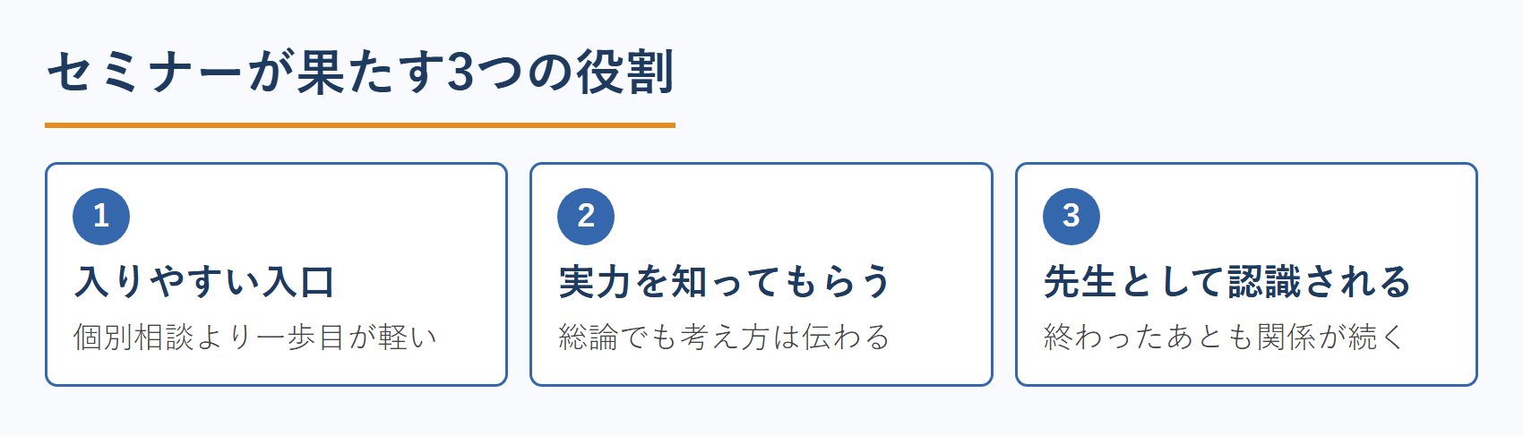 コンサルタントのセミナーが果たす3つの役割