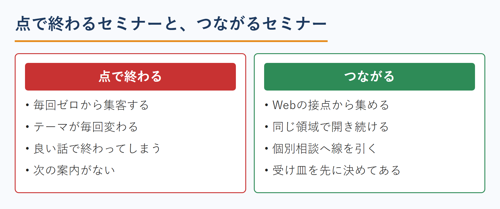 コンサルタントのセミナー集客で、点で終わる場合とつながる場合の違い