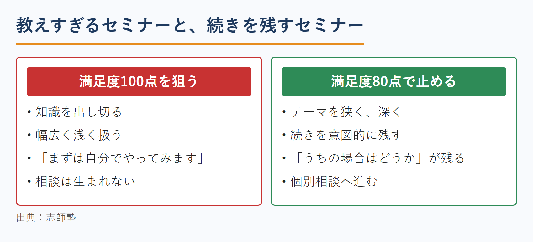 コンサルタントのセミナーで教えすぎる場合と、続きを残す場合の違い