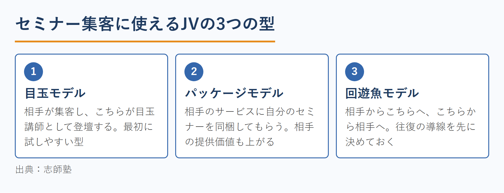 コンサルタントのセミナー集客に使えるJVの3つの型