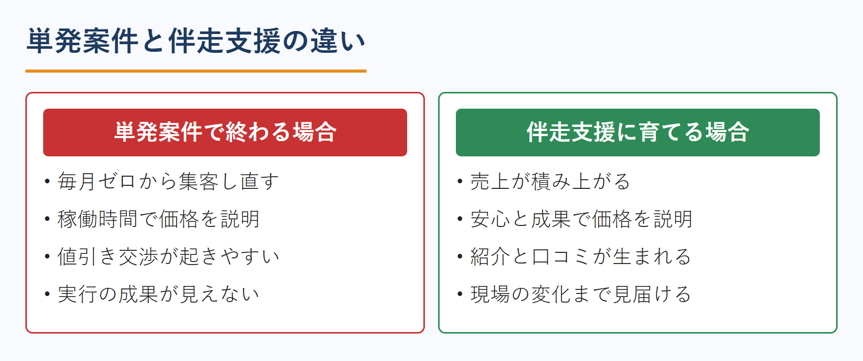 コンサルタントの単発案件と伴走支援の違い