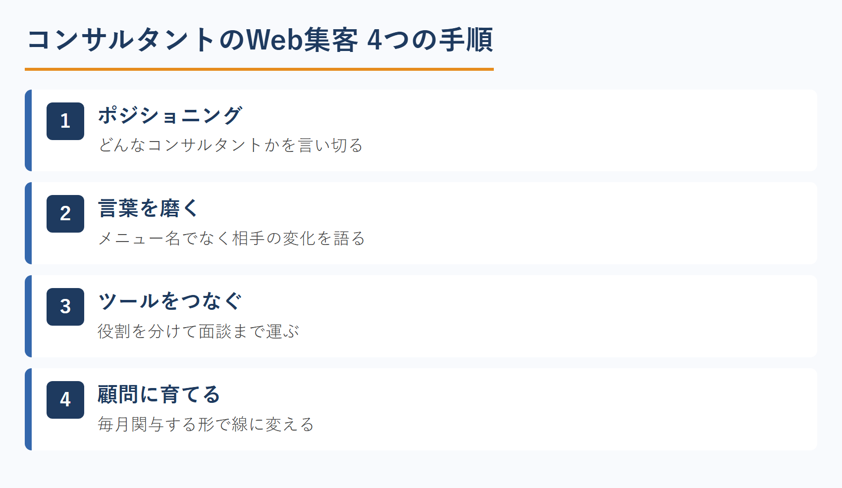 コンサルタントのWeb集客 4つの手順