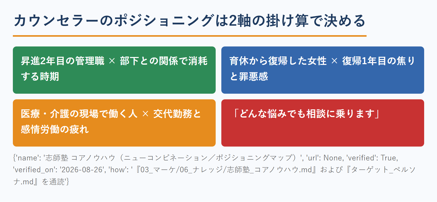 カウンセラーのポジショニングを2軸で決める考え方